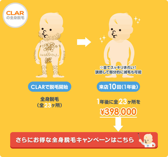 CLARの全身脱毛 1年後に全23ヶ所で¥398,400